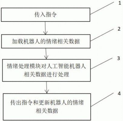 人工智能机器人的语言程序（人工智能机器人的工作原理是什么）-图1