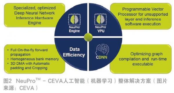 人工智能引擎解决方案（aie人工智能引擎是什么）