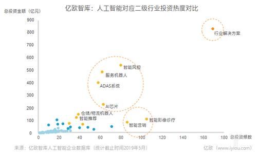 人工智能的热条（人工智能热度）