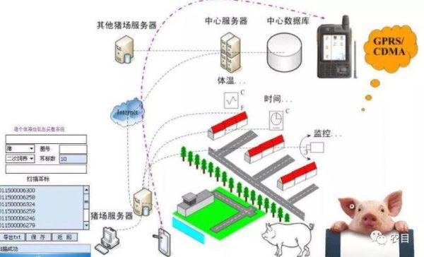 牧场无线物联网系统（无线物联网系统级芯片）-图1