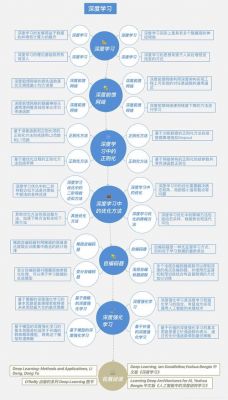 人工智能知识图谱应用验证（知识图谱是人工智能的基石）-图2