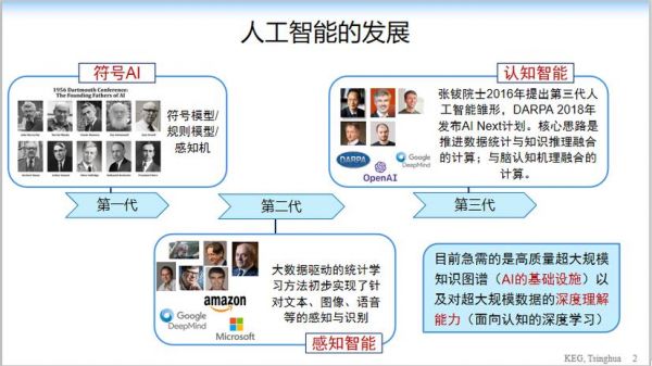 人工智能知识图谱应用验证（知识图谱是人工智能的基石）