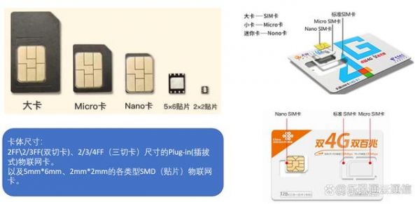 sim800c物联网卡号（物联网卡号一般都是几位数）