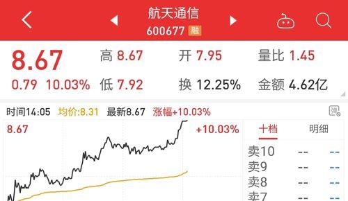 航天通信（航天通信股吧）