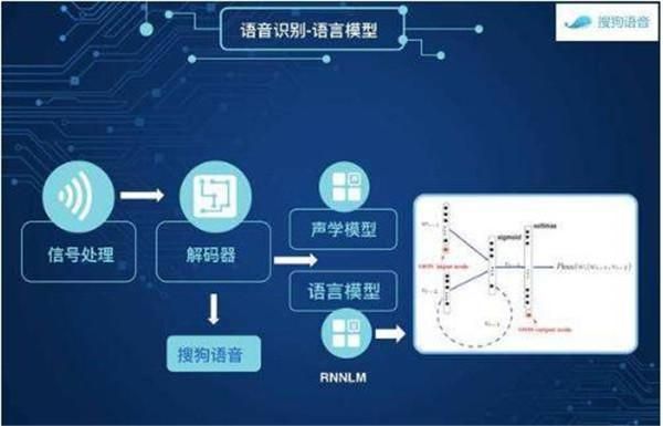 语音物联网（物联网语音识别）