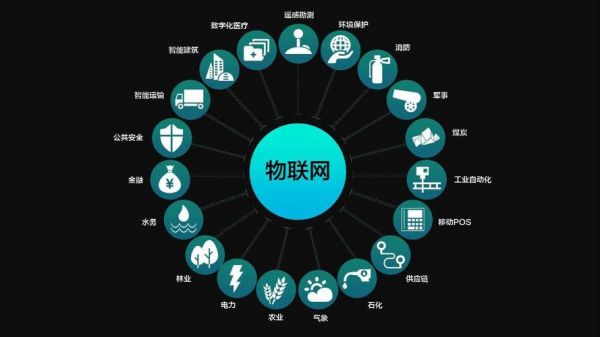 物联网是（物联网是什么）-图2