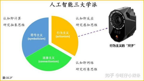 行为主义与人工智能（行为主义人工智能方法）-图3