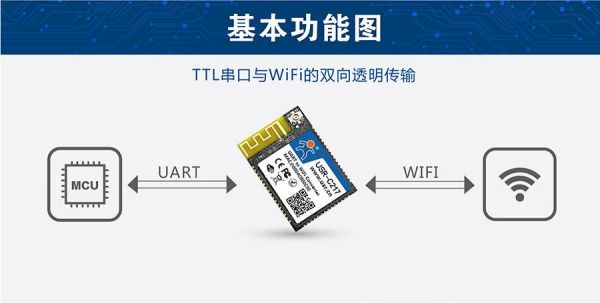 物联网wifi模块（物联网wifi模块说明书）-图1