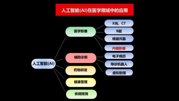 病理检查人工智能（病理人工智能的现状和展望）-图1