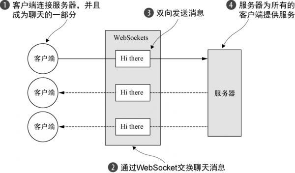 netty与物联网（netty和websocket）-图1