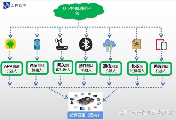 物联网走测试（物联网测试工作内容）