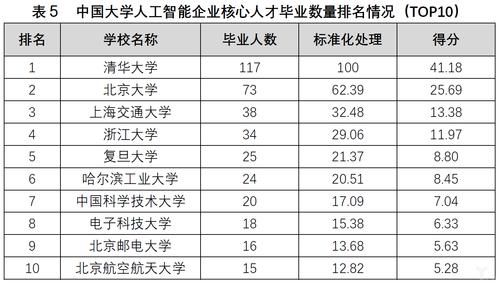 人工智能相关专业排名（人工智能专业排名前十的大学）-图3