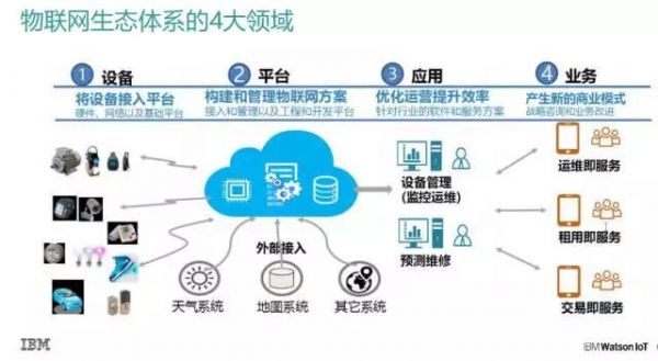 生态云物联网（生态云物联网的特点）