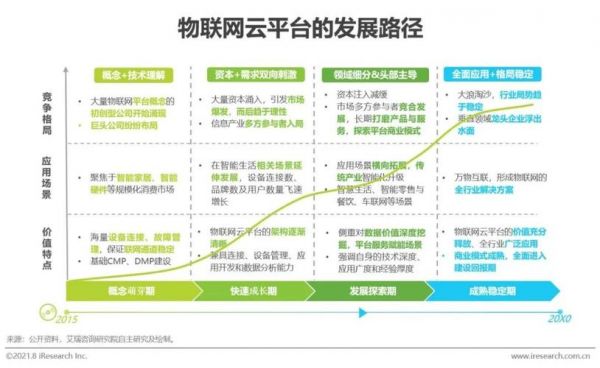 生态云物联网（生态云物联网的特点）-图3