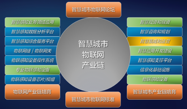 物联网的感知设备（物联网感知设备标语）-图3