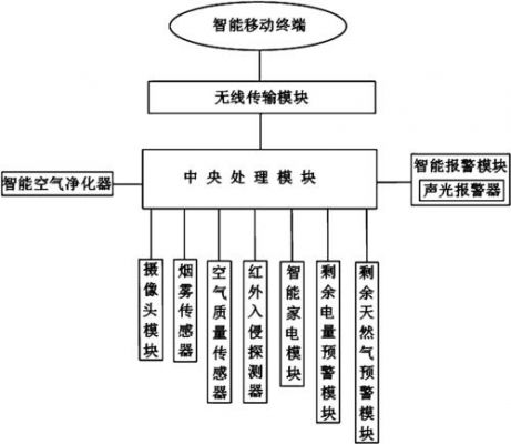 物联网系统设计概念（基于物联网的环境监测系统设计）