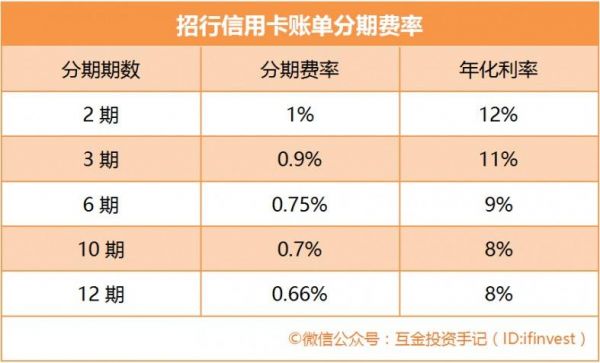 交通信用卡还款分期（交通信用卡还款分期利息多少）-图2