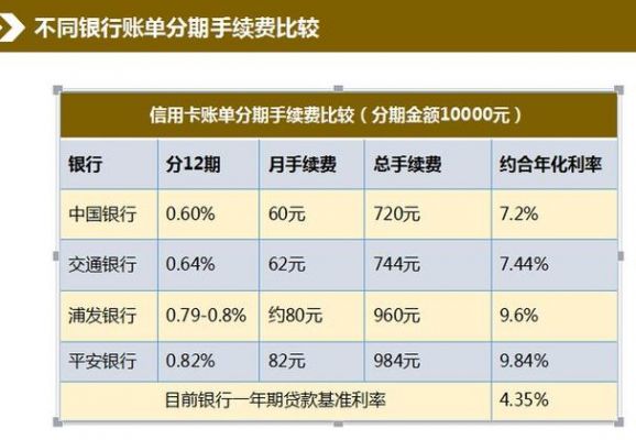 交通信用卡还款分期（交通信用卡还款分期利息多少）-图3