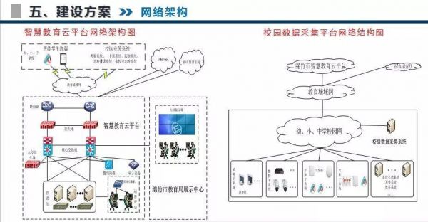 学校物联网方案设计（学校物联网项目）-图3