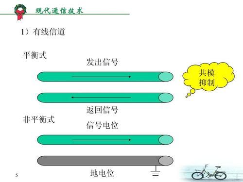 通信信号的原理（通信信号的特征有哪几种）-图3