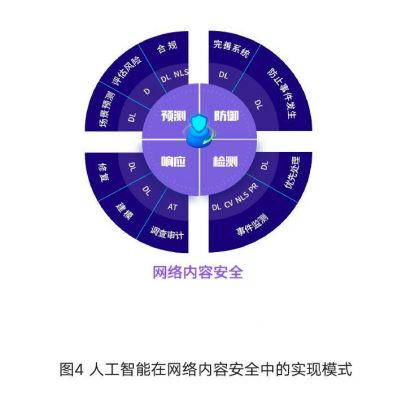 人工智能网络安全威胁（人工智能与网络安全的关系）