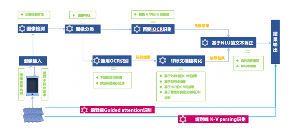 ocr使用人工智能（ocr软件应用了人工智能技术的）