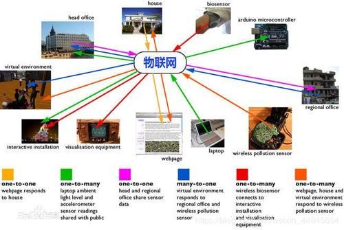 netty做物联网（netty连接）-图1