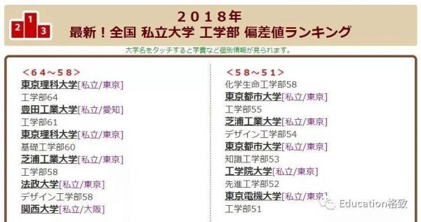 日本电气通信大学留学（日本电气通信大学日本排名）-图1