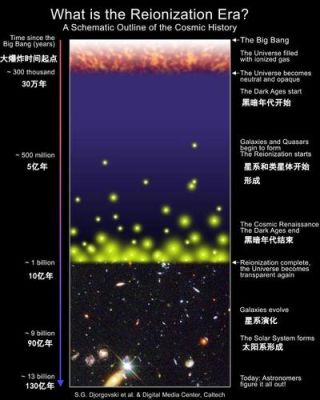 于宇宙通信（宇宙通信频率）-图2