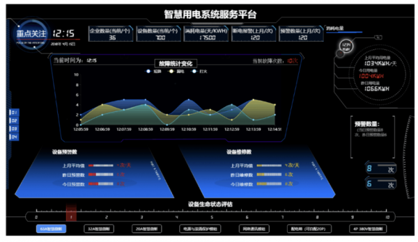 人工智能电力监控装置（人工智能 电力调度）