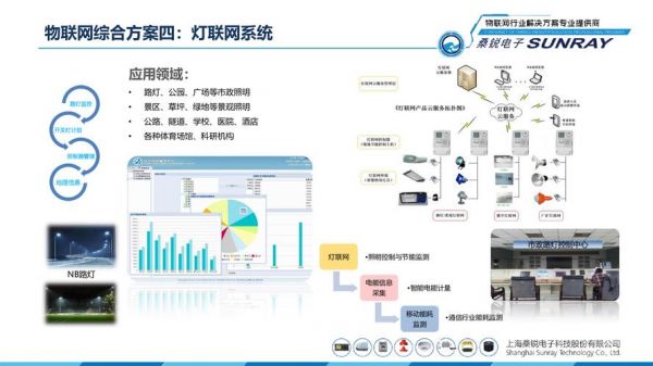 物联网灯具招标（物联网灯管）-图3