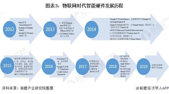 物联网今后的发展方向（物联网今后的发展方向和趋势）