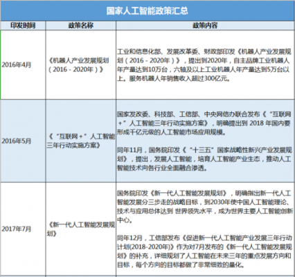 政府推动人工智能（政府部门人工智能）-图2