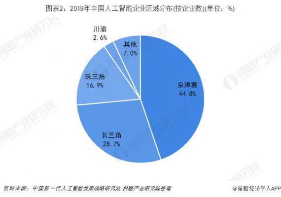 人工智能降低维护成本（人工智能机器人研发成本）-图1