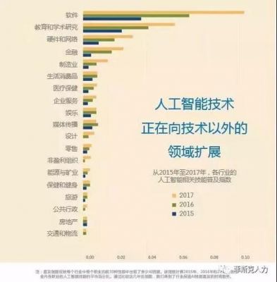 人工智能降低维护成本（人工智能机器人研发成本）-图3