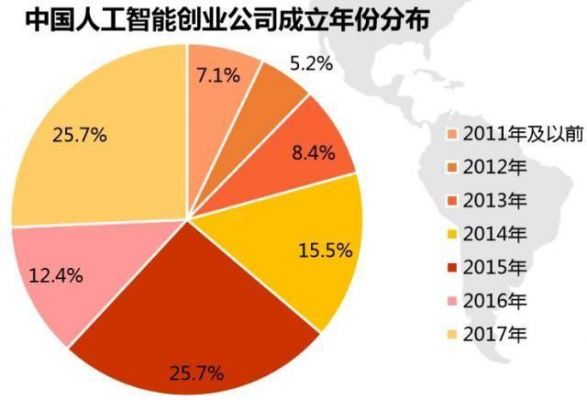 人工智能降低维护成本（人工智能机器人研发成本）-图2