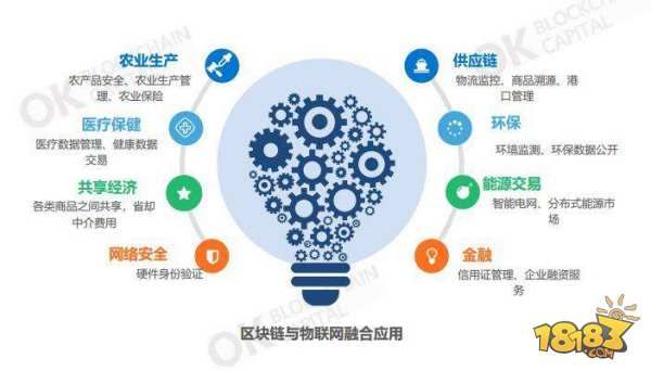 物联网科技区块链（物联网科技区块链是什么）-图2