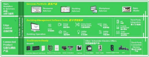 TED物联网工业（工业物联网平台选施耐德）-图1