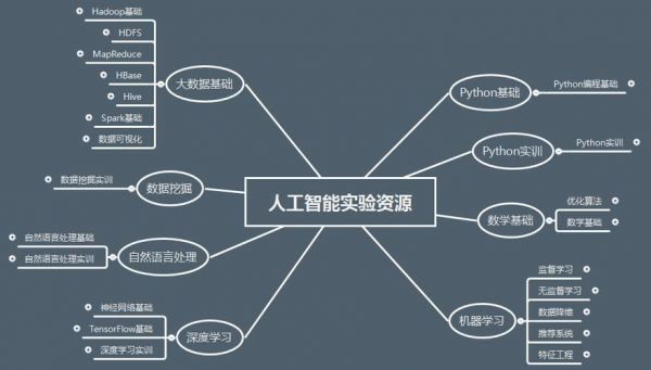 人工智能路径跟随介绍（人工智能的研究路径有哪些）-图3