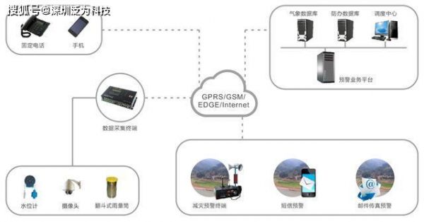 声音物联网（语音物联）-图1