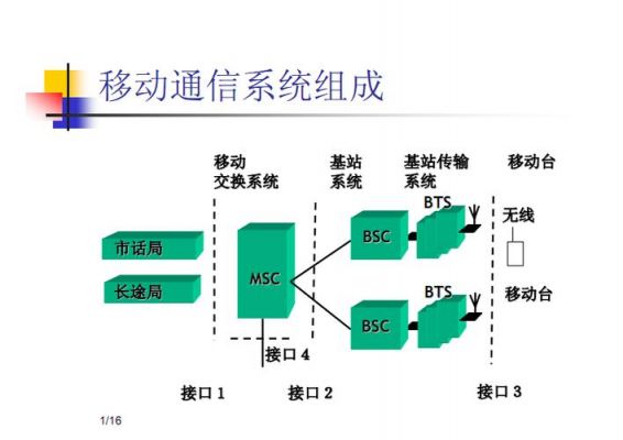 移动通信的网络结构（移动通信的网络结构包括）-图1