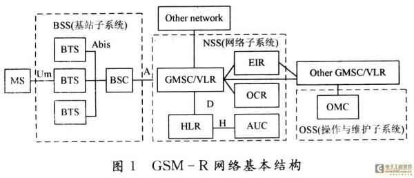 移动通信的网络结构（移动通信的网络结构包括）-图2