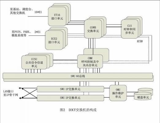 地铁通信系统无线（轨道交通无线通信）-图2