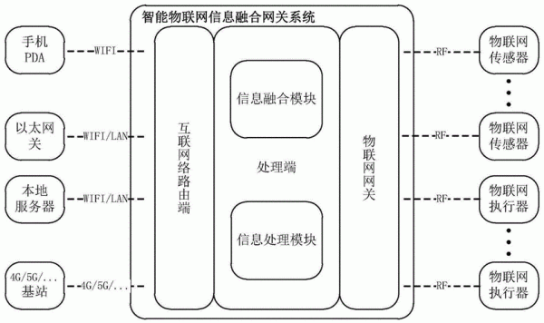 设计一个物联网方案（设计一个物联网技术相关的小作品）-图2