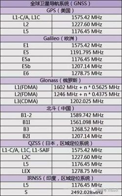 Gsm频点物联网（gsm 频点）