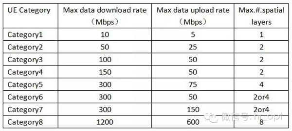 Gsm频点物联网（gsm 频点）-图3