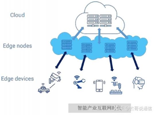 工业物联网及边缘计算（从边缘计算到工业物联网）-图1