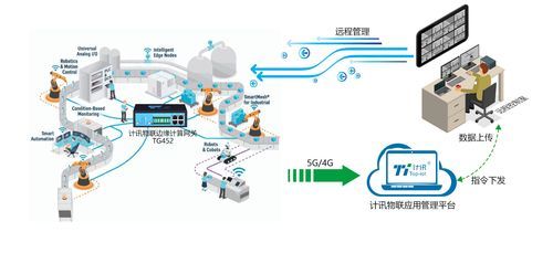 工业物联网及边缘计算（从边缘计算到工业物联网）-图3