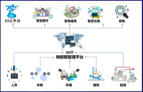 物联网终端与网络（物联网终端的作用）-图1