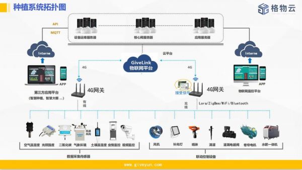 物联网通讯方案开源（物联网系统开源）-图3